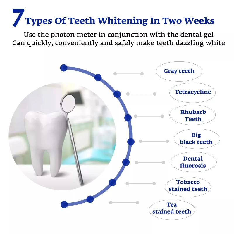 Tanden Whitening Accelerator S - Teeth Whitening For Trays recensie en prijs
